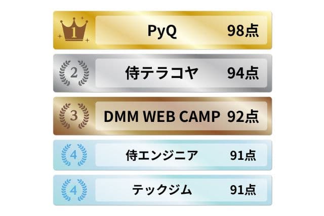 教養向けプログラミングスクールランキング