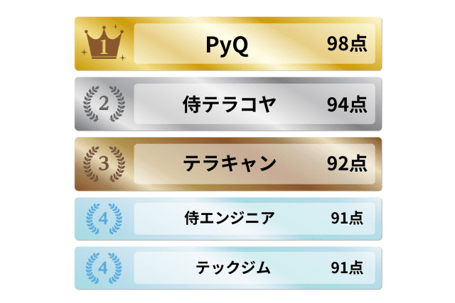 教養向けプログラミングスクールおすすめ5選ランキング