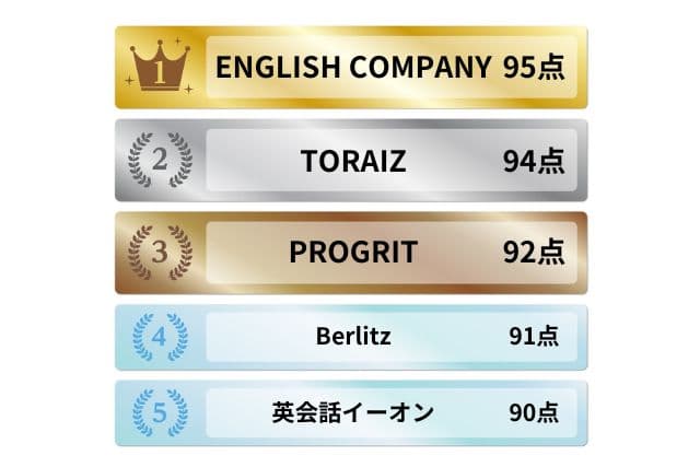 通学・対面で学べる英語コーチングランキング