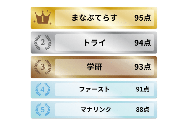 5教科以外も学べる家庭教師おすすめ5選ランキング