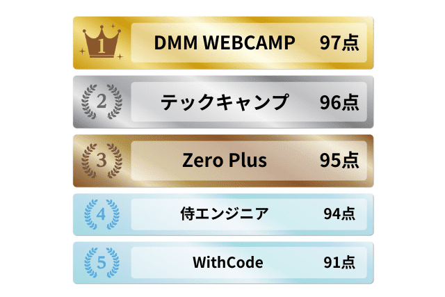 フリーランス向けプログラミングスクールおすすめ5選ランキング
