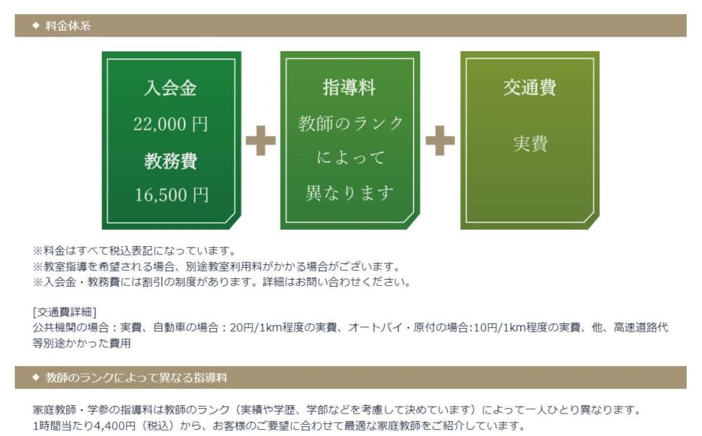 家庭教師 学参デメリット1
料金が高め