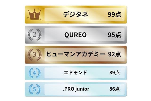 マイクラでプログラミングが学べる教室ランキング