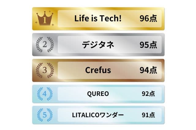 オンライン子供プログラミング教室ランキング