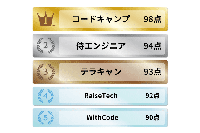 副業向けプログラミングスクールおすすめ5選ランキング2605