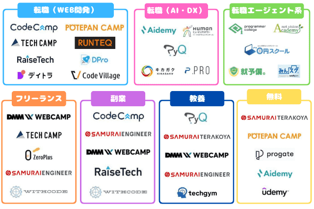 プログラミングスクールカオスマップ2602
