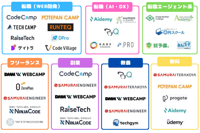 プログラミングスクールカオスマップ260214
