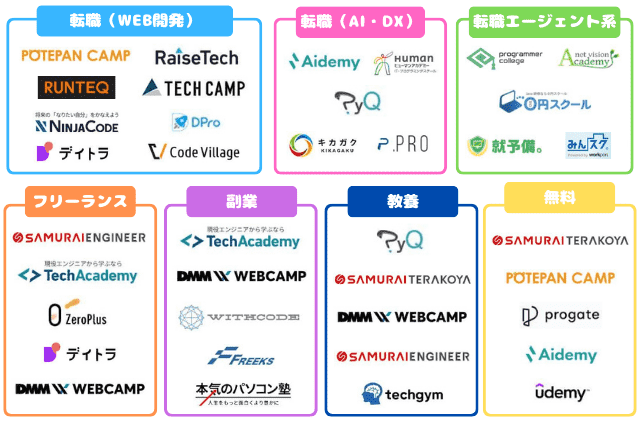 プログラミングスクールカオスマップ