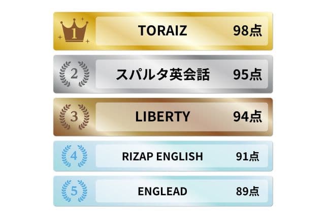 質・サポート内容で選ぶ英語コーチングランキング