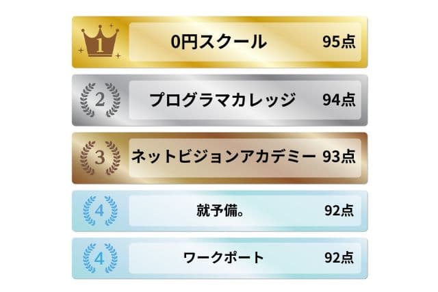 転職エージェント系プログラミングスクールランキング