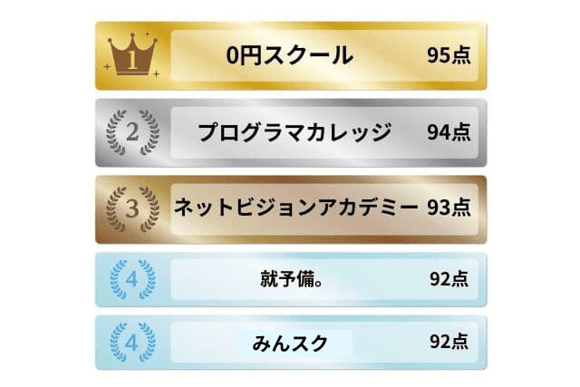 転職エージェント系プログラミングスクールランキング