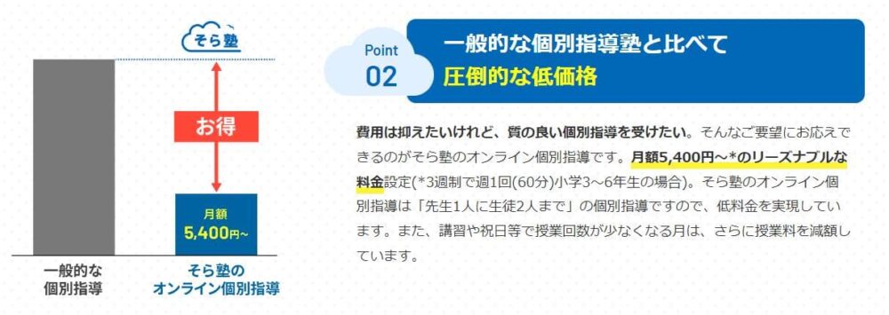 そら塾メリット1
料金が安い