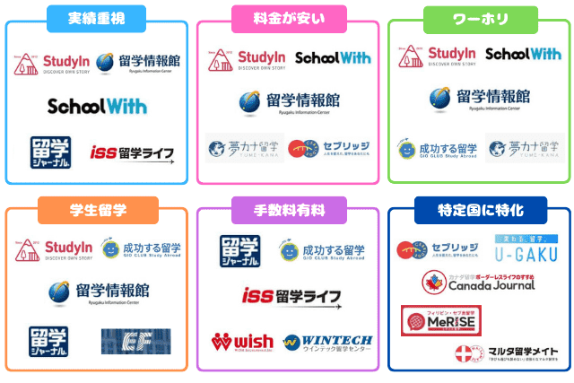 留学エージェントのカオスマップ260111