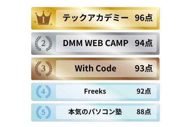 副業向けプログラミングスクールランキング