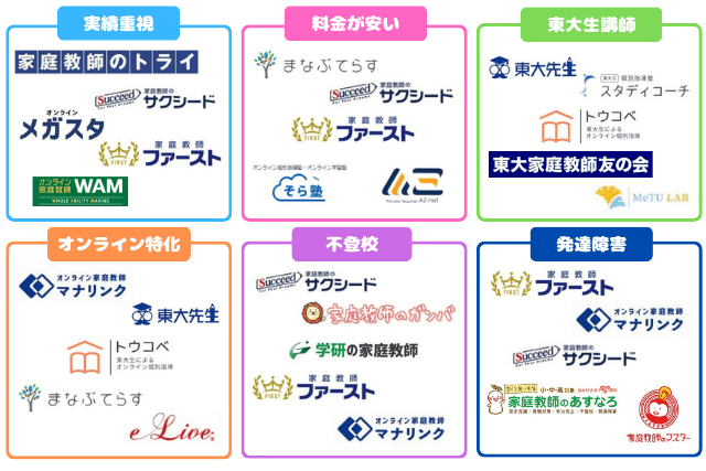 家庭教師サービスカオスマップ251228