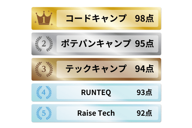 WEB開発が学べるプログラミングスクールおすすめ5選ランキング