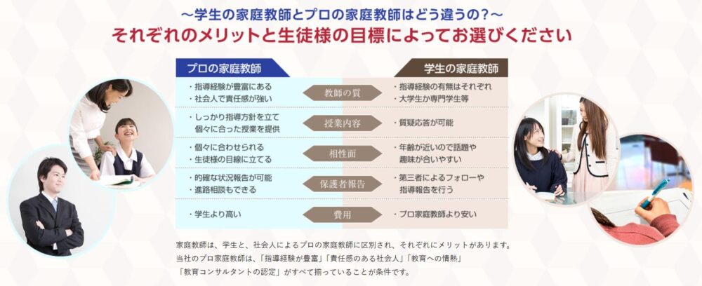 四谷進学会デメリット2
学生の教師がいない