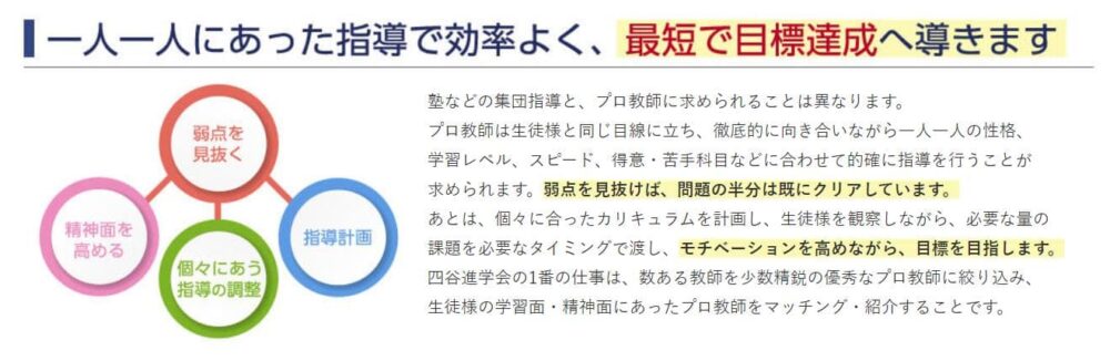 四谷進学会メリット3
一人一人にあった効率指導