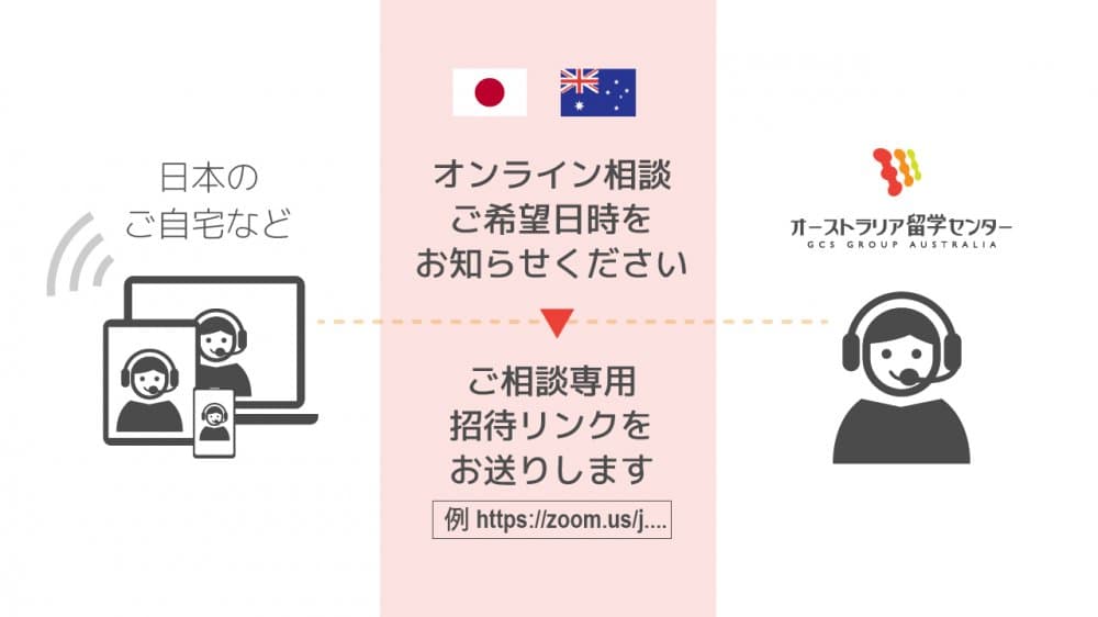 オーストラリア留学センターデメリット2
留学相談に条件がある