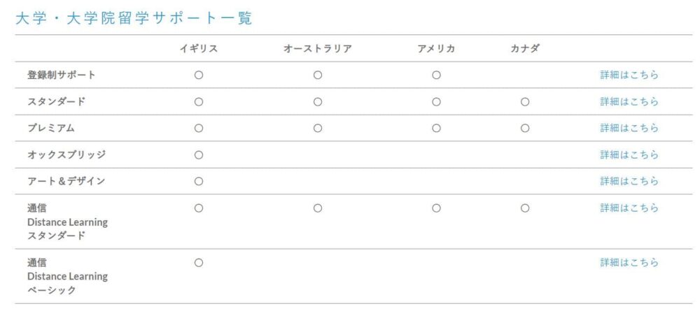 beoデメリット2
有料サポートはやや高額