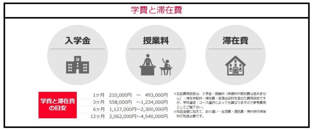 ラストリゾートデメリット1
学費が高いという声がある