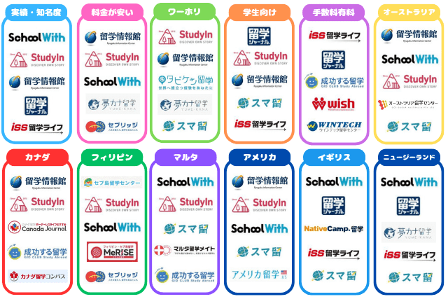 留学エージェントカオスマップ2603