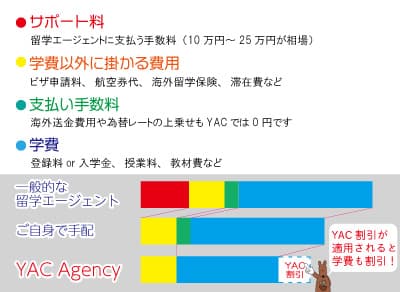 YAC Agencyメリット2