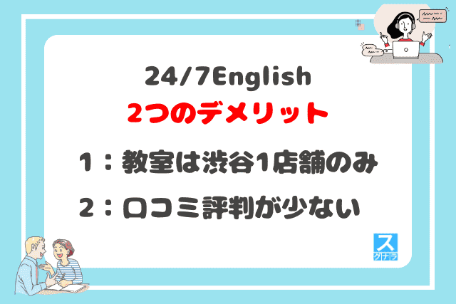 24/7Englishの2つのデメリット