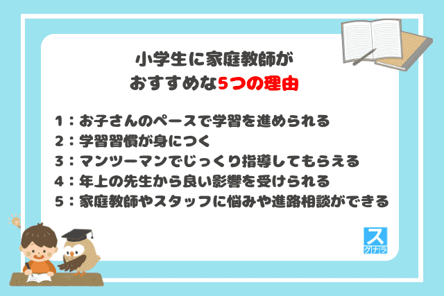 小学生に家庭教師がおすすめな5つの理由