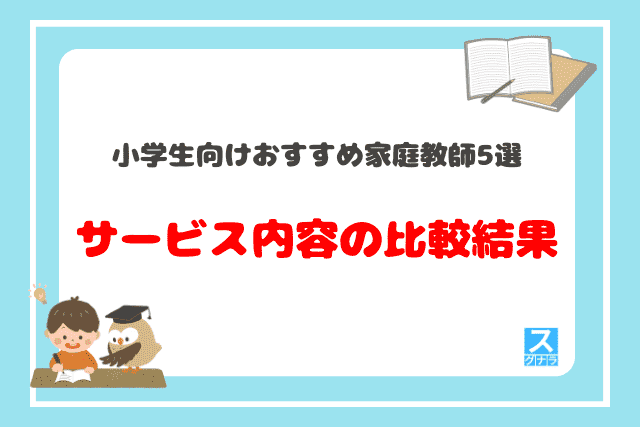 小学生向けおすすめ家庭教師5選　サービス内容の比較結果