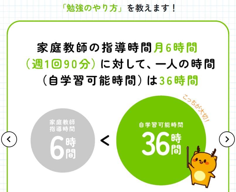 家庭教師のゴールメリット1
勉強のやり方から教える