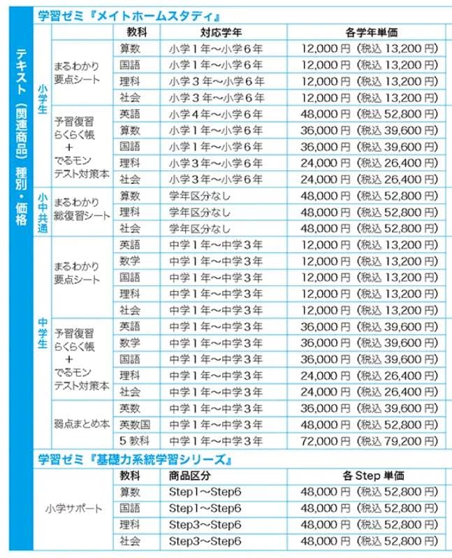 家庭教師のゴーイング学習ゼミ料金