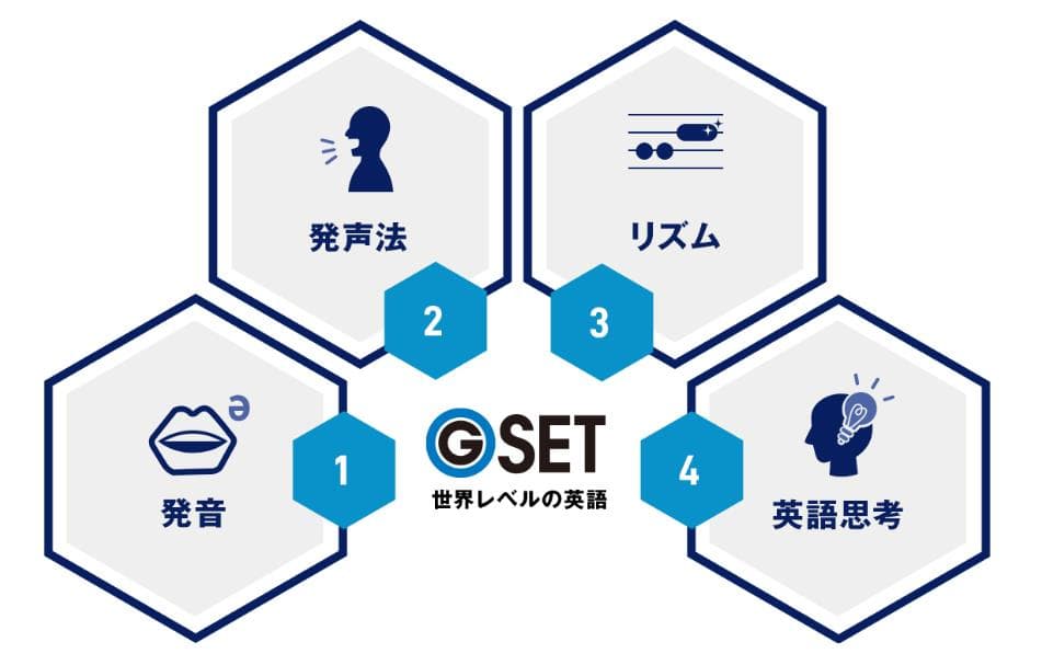 GSETのメリット3「4つの英語スキル」を習得