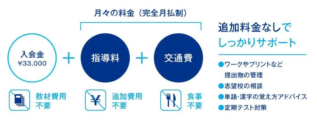 プロ家庭教師のジャンプデメリット1他社に比べ料金が高め