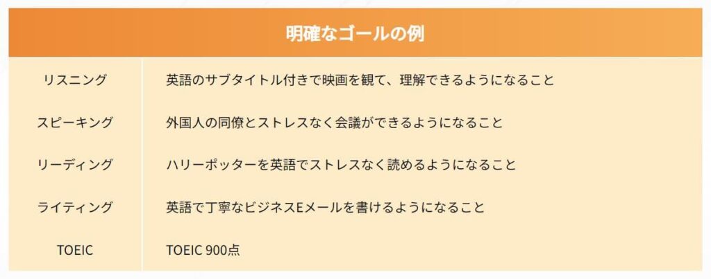 Learn With Coach Englishのメリット1
明確なゴール設定で効果を実感