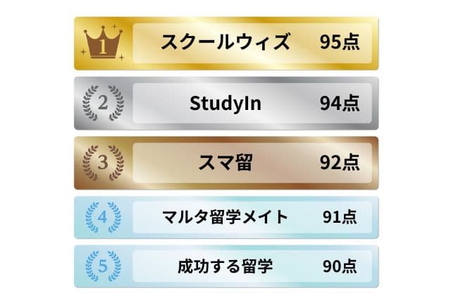 マルタ留学エージェントおすすめランキング