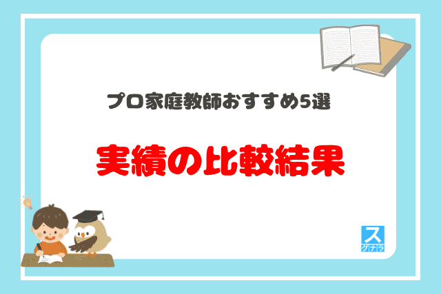 プロ家庭教師おすすめ5選　実績の比較結果