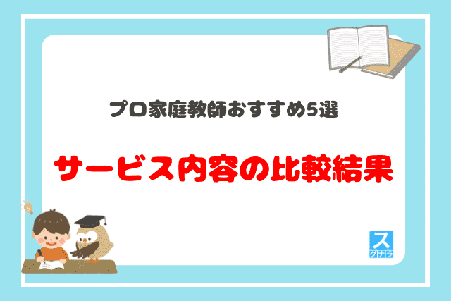 プロ家庭教師おすすめ5選　サービス内容の比較結果