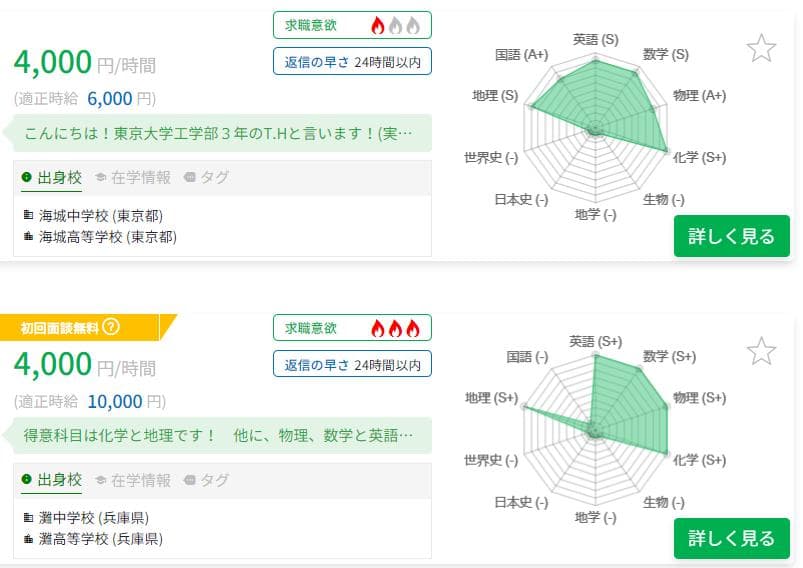 スマートレーダーのデメリット1
料金がやや高め