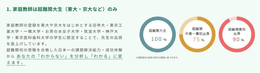 スマートレーダーのデメリット2
プロ家庭教師は不在