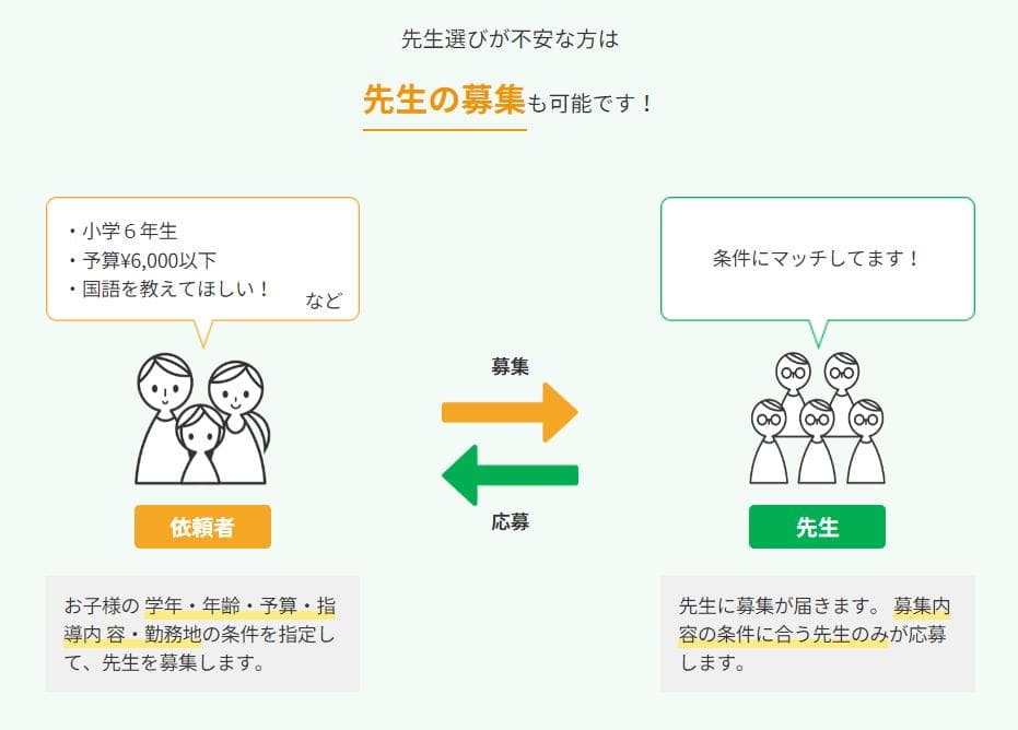 スマートレーダーのメリット3-2