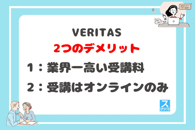 VERITAS(ベリタス)の2つのデメリット