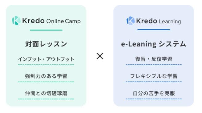 Kredoオンラインキャンプメリット3
何度でも学習・復習し放題