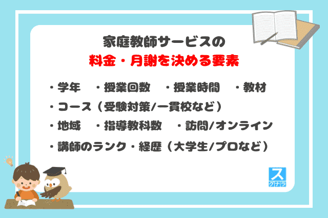 家庭教師サービスの料金・月謝を決める要素