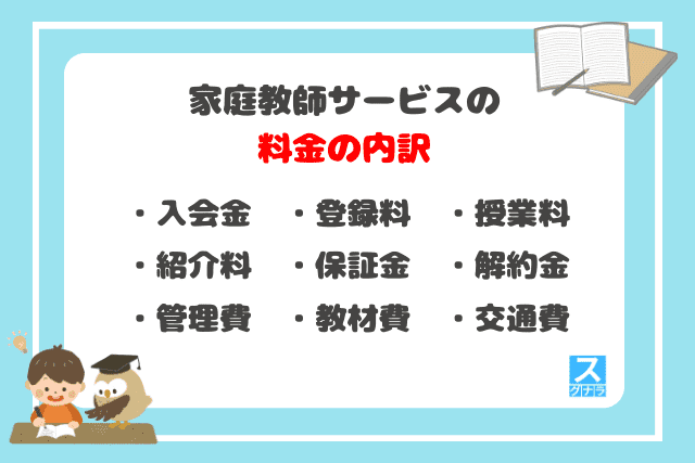 家庭教師サービスの料金の内訳