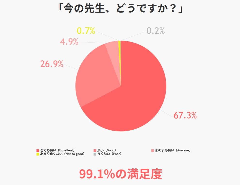 イングリッシュビレッジのメリット3