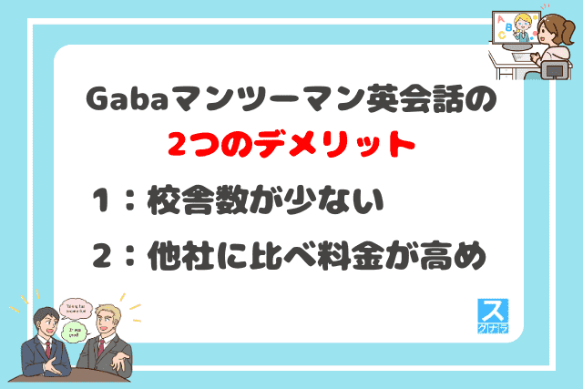 Gabaマンツーマン英会話の2つのデメリット