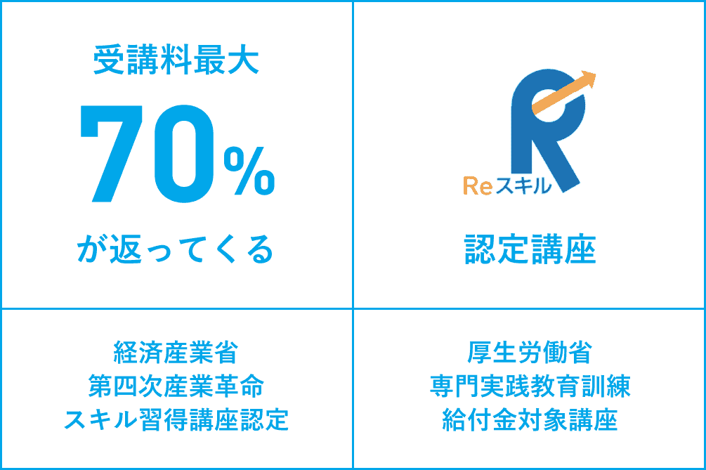 ジーズアカデミー給付金