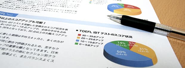 日米英語学院のメリット3
豊富な資格取得実績