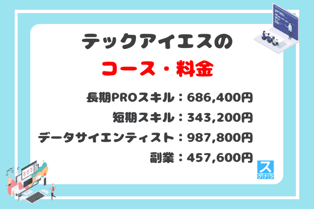 テックアイエスのコース・料金は？